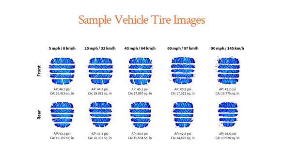 Grid of tire footprint pressure images showing different pressure amounts between front and rear tires captured at different speeds.