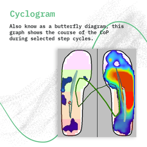 X4 Software Cyclogram