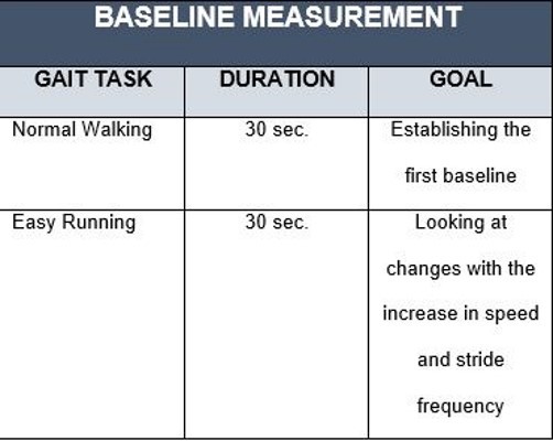 General testing protocols for baseline pressure profiles.